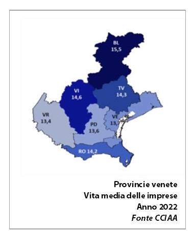 VITA MEDIA IMPRESE VENETE